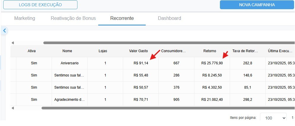 Dashboard de campanhas de marketing